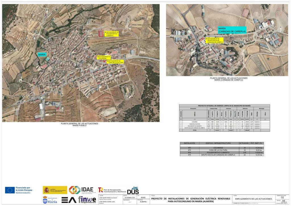 Plano de emplazamiento de las instalaciones fotovoltaicas municipales de María